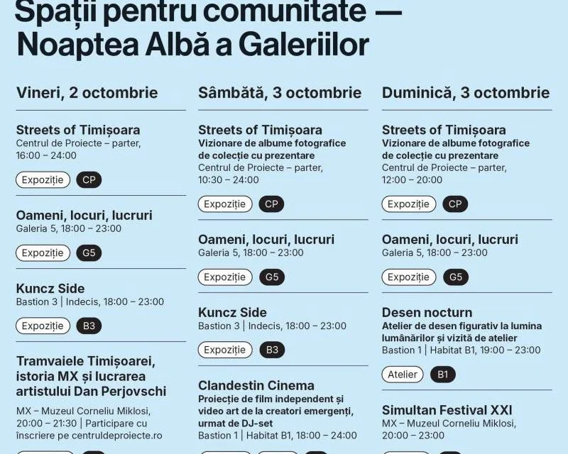 Cinci spații ale Centrului de Proiecte din Timișoara, în Noaptea Albă a Galeriilor